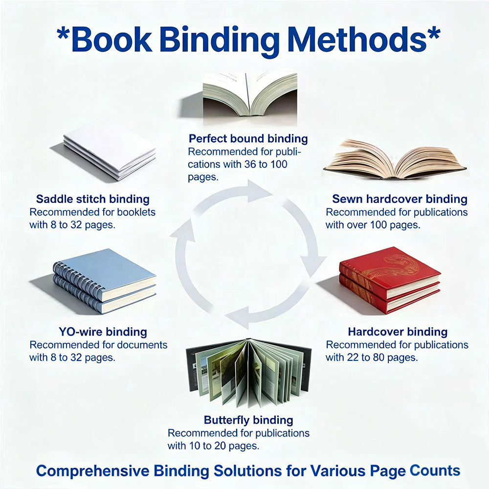 Custom Hardcover Bible Printing Service | OEM, Hot Stamping, UV Finish